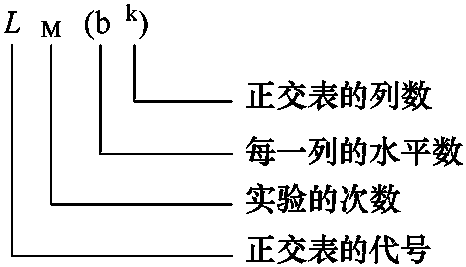 3.2.3 配方的设计方法